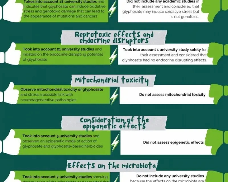 Glyphosate Scandal EU