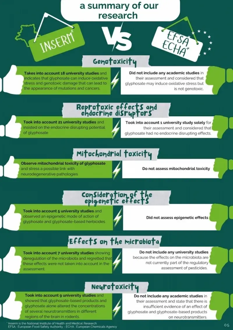 Glyphosate Scandal EU