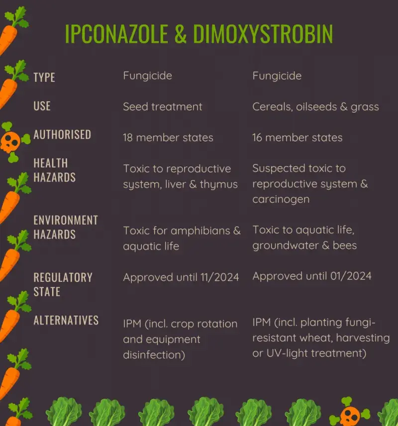 Ipconazole & Dimoxystrobin